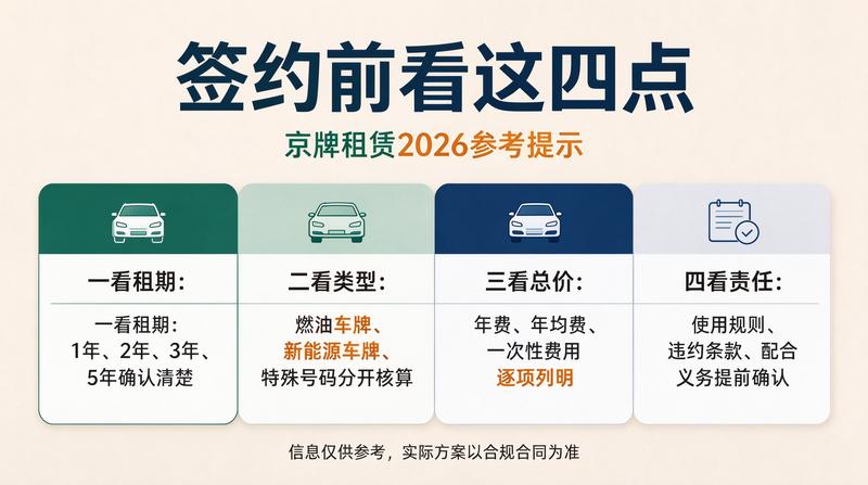 京牌过户流程优化