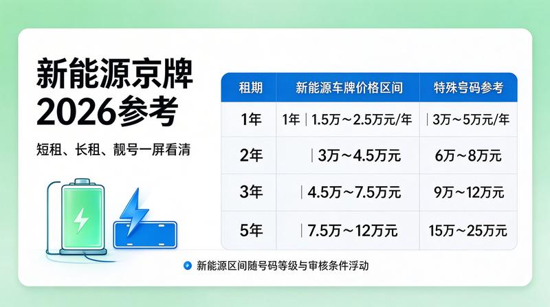北京新能源汽车政策更新